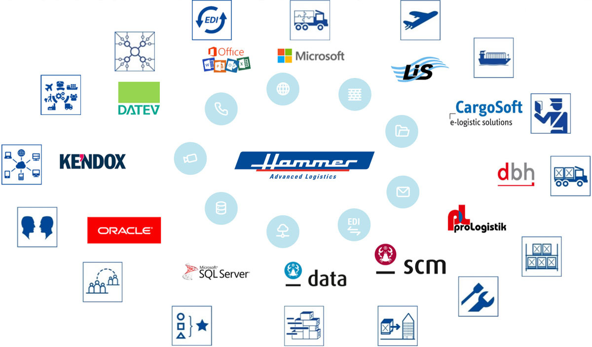 Logistik IT-Services